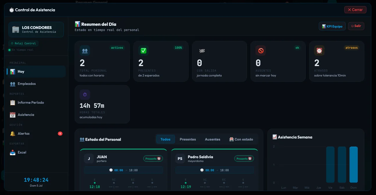 Módulo de control de asistencia de Fibreo